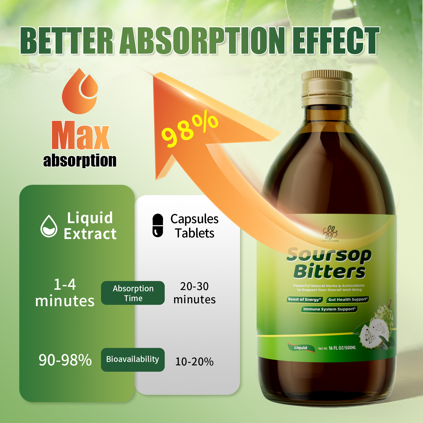 iMATCHME Soursop Bitters Liqui - Bitters Bottle Set review and price